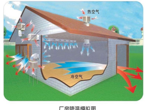 潤東方環(huán)?？照{(diào)使用起來怎么樣？